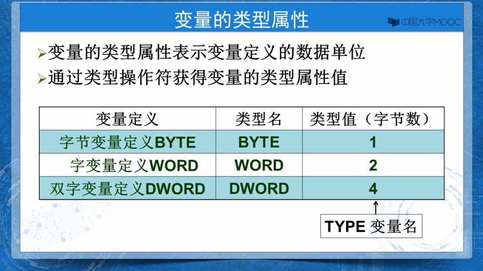 汇编语言程序设计郑州大学哔哩哔哩bilibili