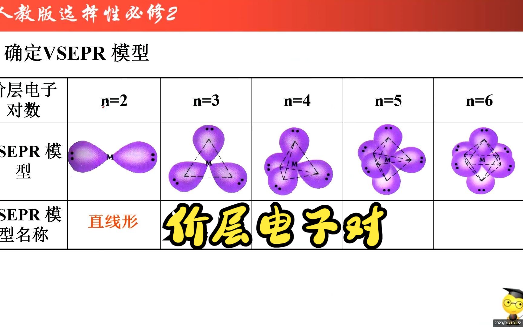 《选择性必修二》2.2.2价层电子对互斥模型哔哩哔哩bilibili