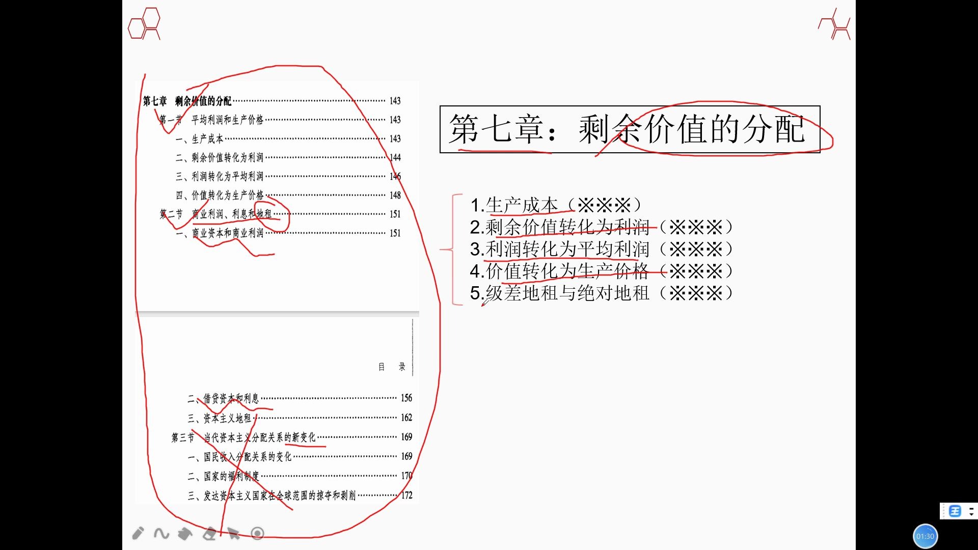 [图]【政经】第七章：剩余价值的分配