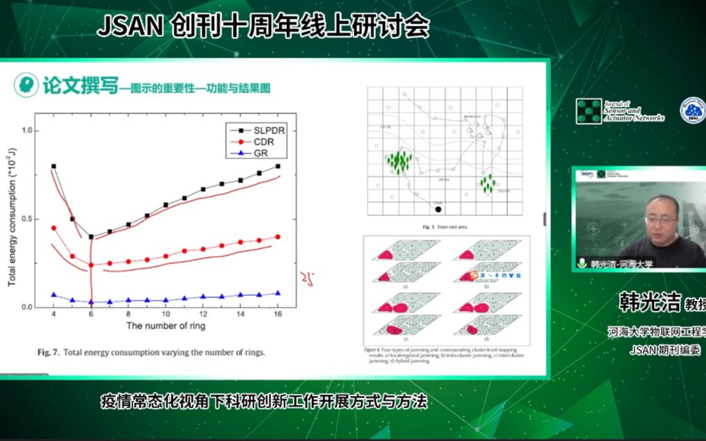 河海大学 韩光洁疫情常态化视角下科研创新工作开展方式与方法哔哩哔哩bilibili