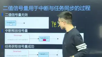 嵌入式实时操作系统（FreeRTOS）任务间的通信和同步