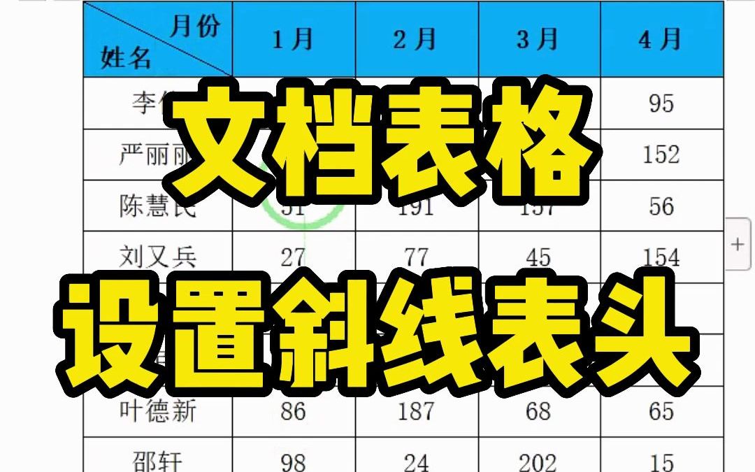 在文档中,如何给表格设置斜线表头呢,根本不用记!哔哩哔哩bilibili