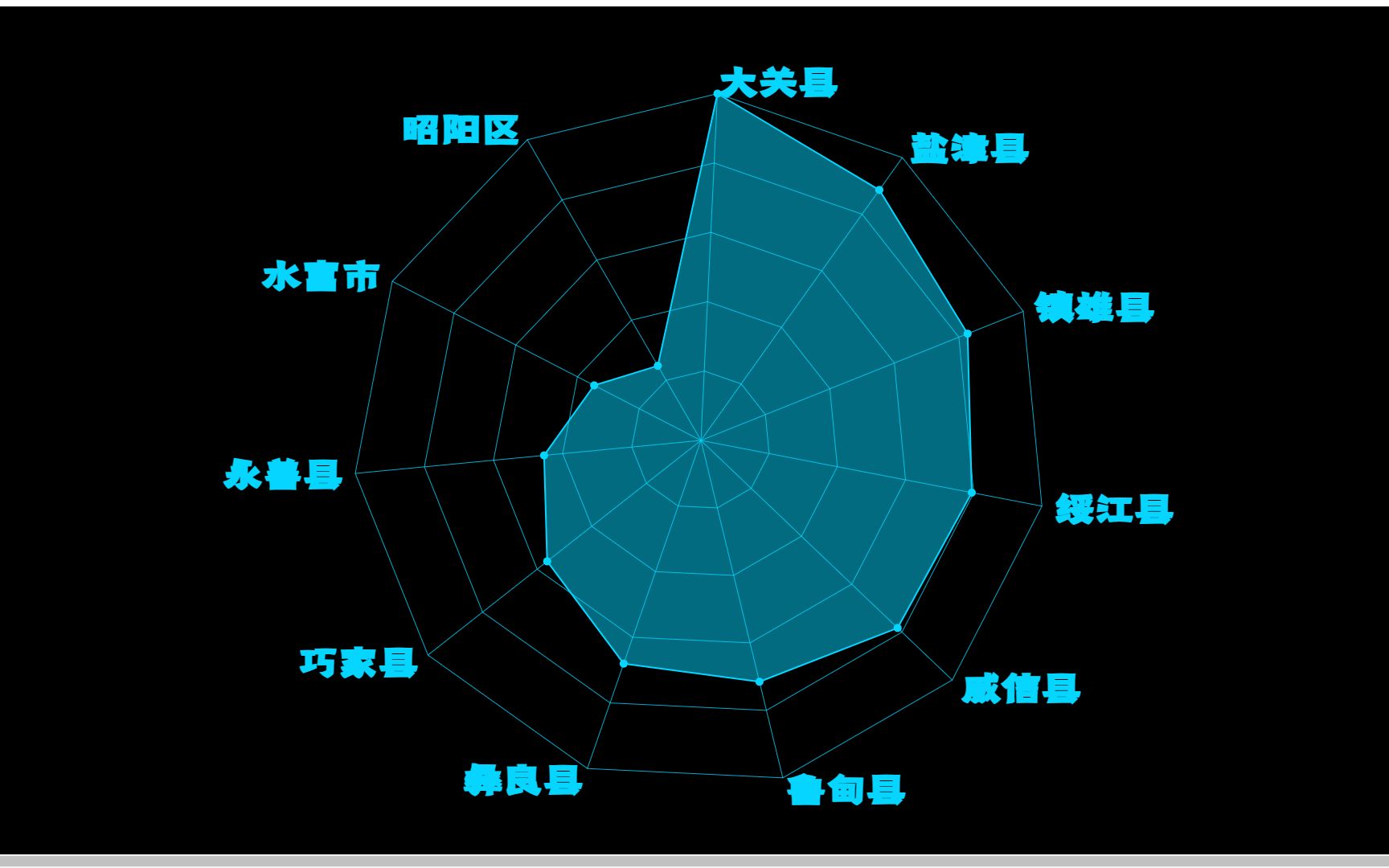 最高达到44%,云南昭通各行政区财政赤字率有多高?哔哩哔哩bilibili