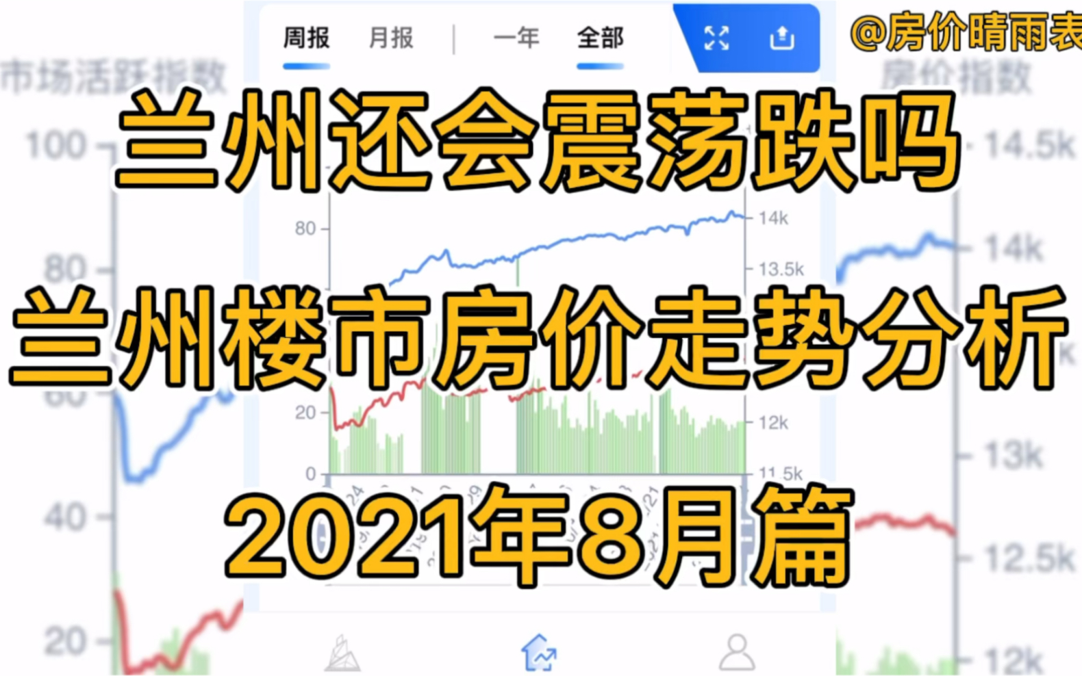 兰州还会震荡跌吗,兰州楼市房价走势分析(2021年8月篇)哔哩哔哩bilibili