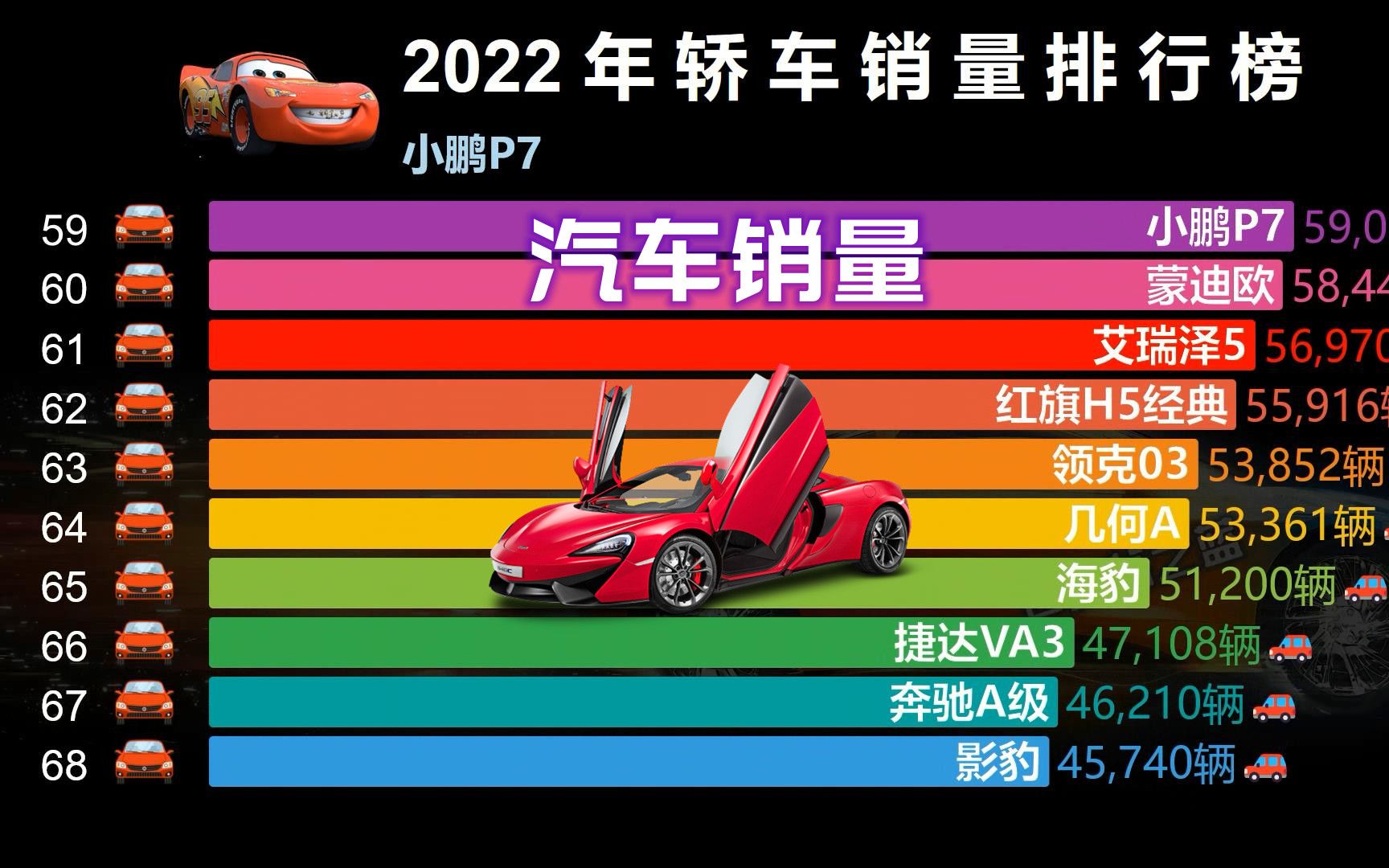 2022年轿车销量排行榜,比亚迪国货之光,五菱宏光力夺第2!哔哩哔哩bilibili