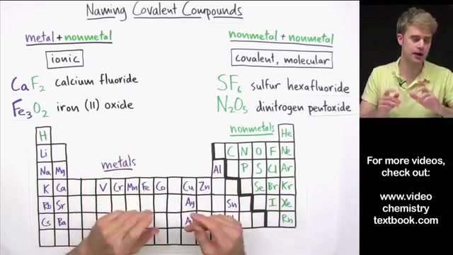 Naming Covalent Molecular Compounds哔哩哔哩bilibili