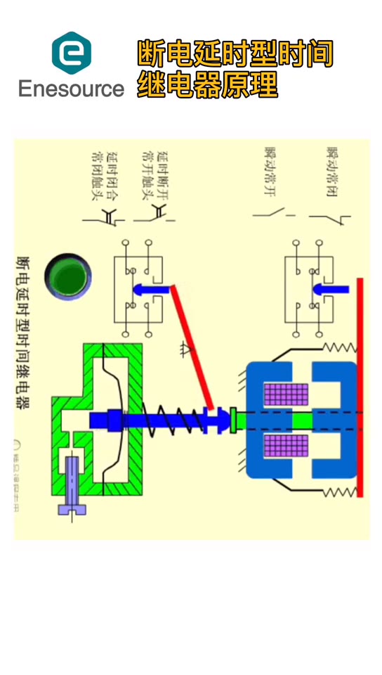 断电延时型时间继电器原理哔哩哔哩bilibili