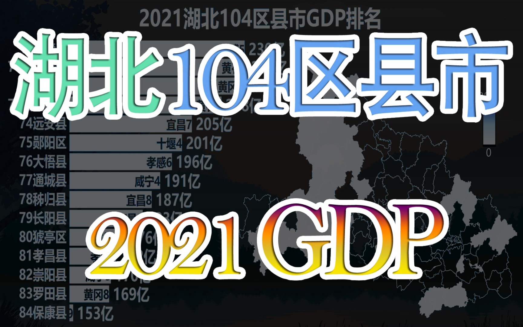 2021湖北104区县市GDP排名,看湖北各地区发展如何哔哩哔哩bilibili