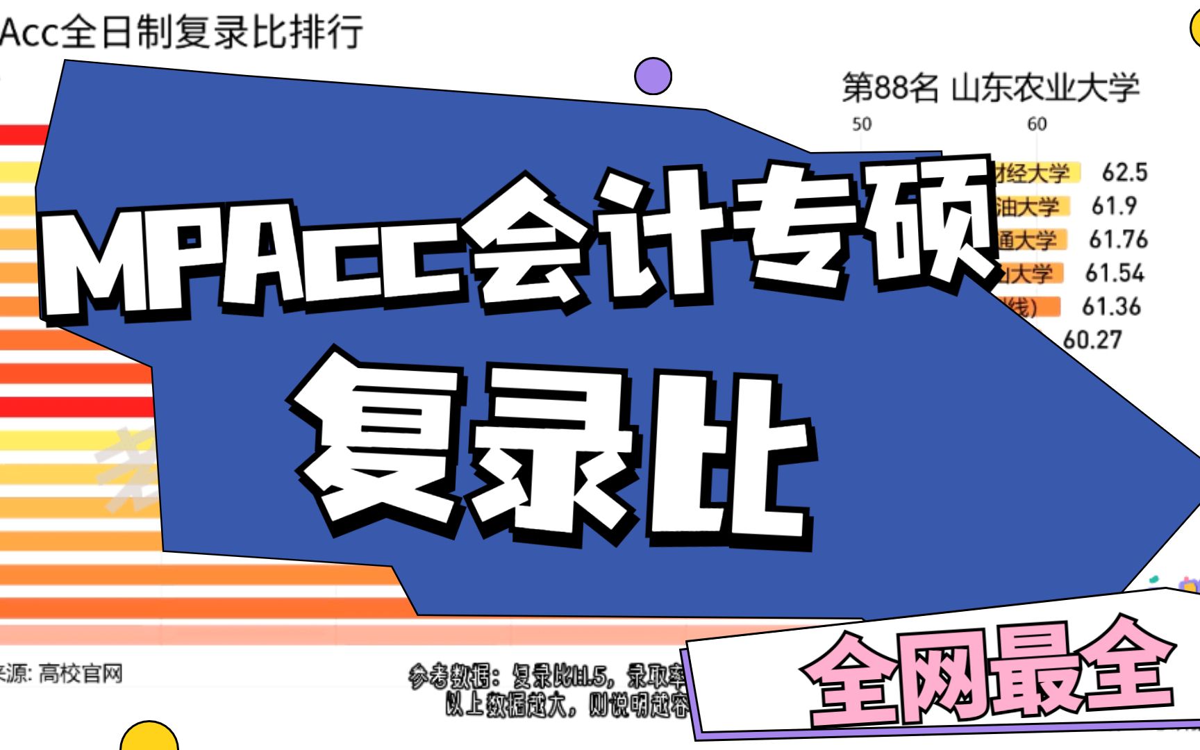 从躺平到避雷院校合集~MPAcc会计考研全国高校复试录取率排行榜哔哩哔哩bilibili