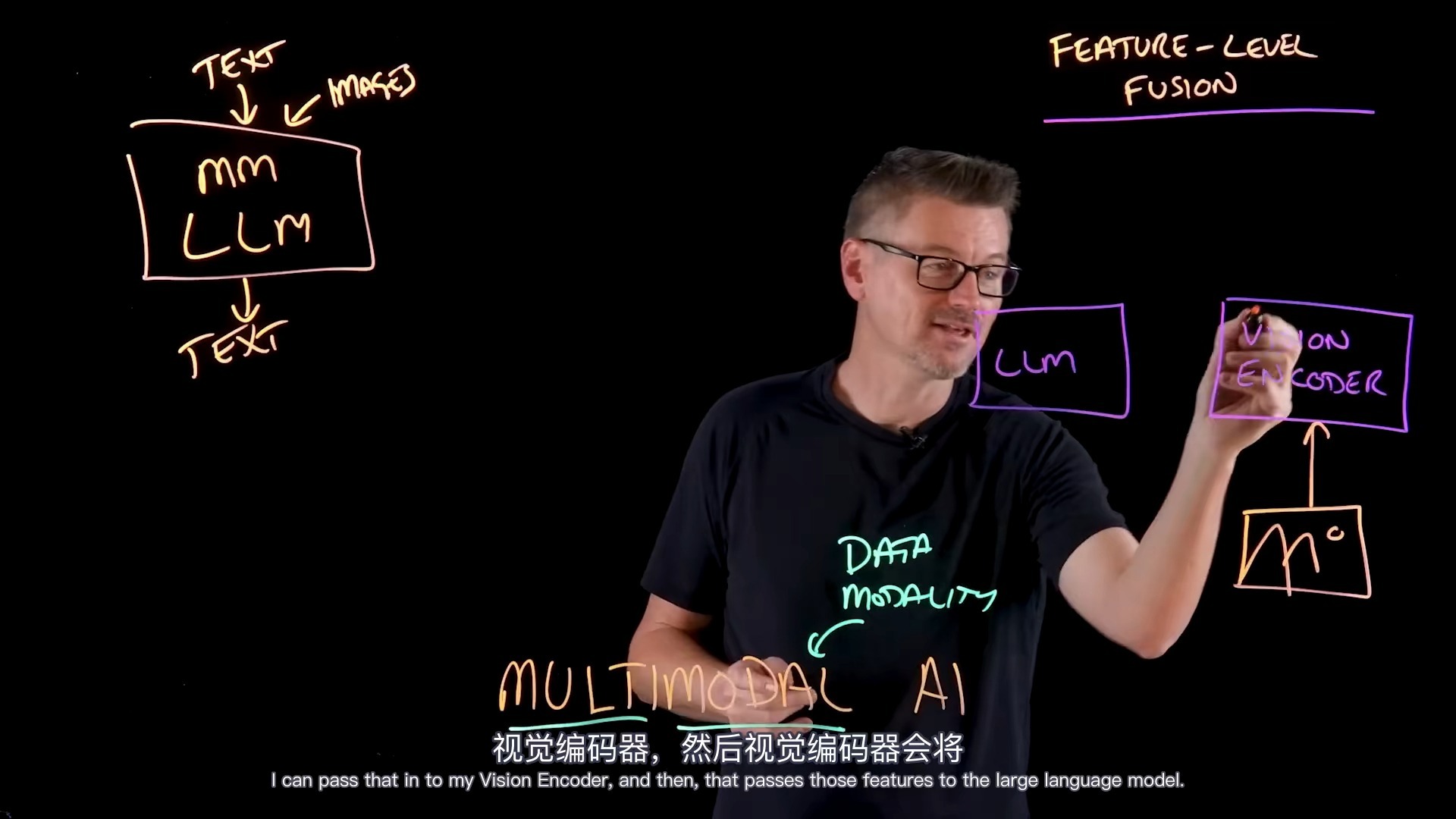 什么是多模态AI?大模型是如何“看懂”图片和视频的?