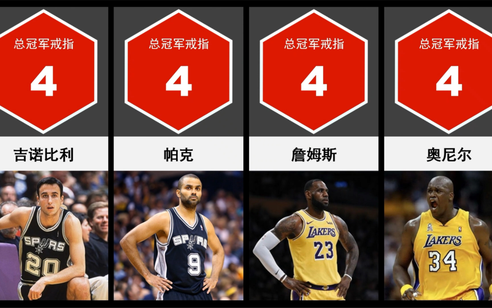 NBA球员总冠军戒指数量排名哔哩哔哩bilibili