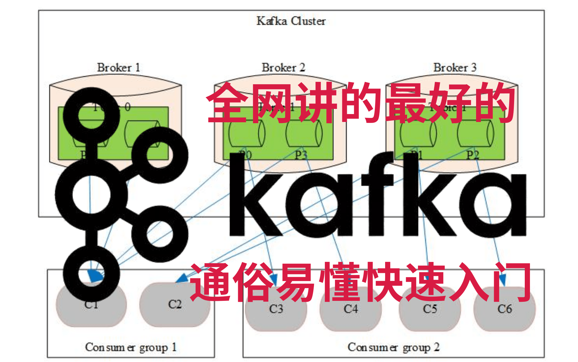 [图]全网讲的最好的Kafka视频课程（通俗易懂，kafka快速入门）全集kafka异步通信 | 带你一天从入门到精通