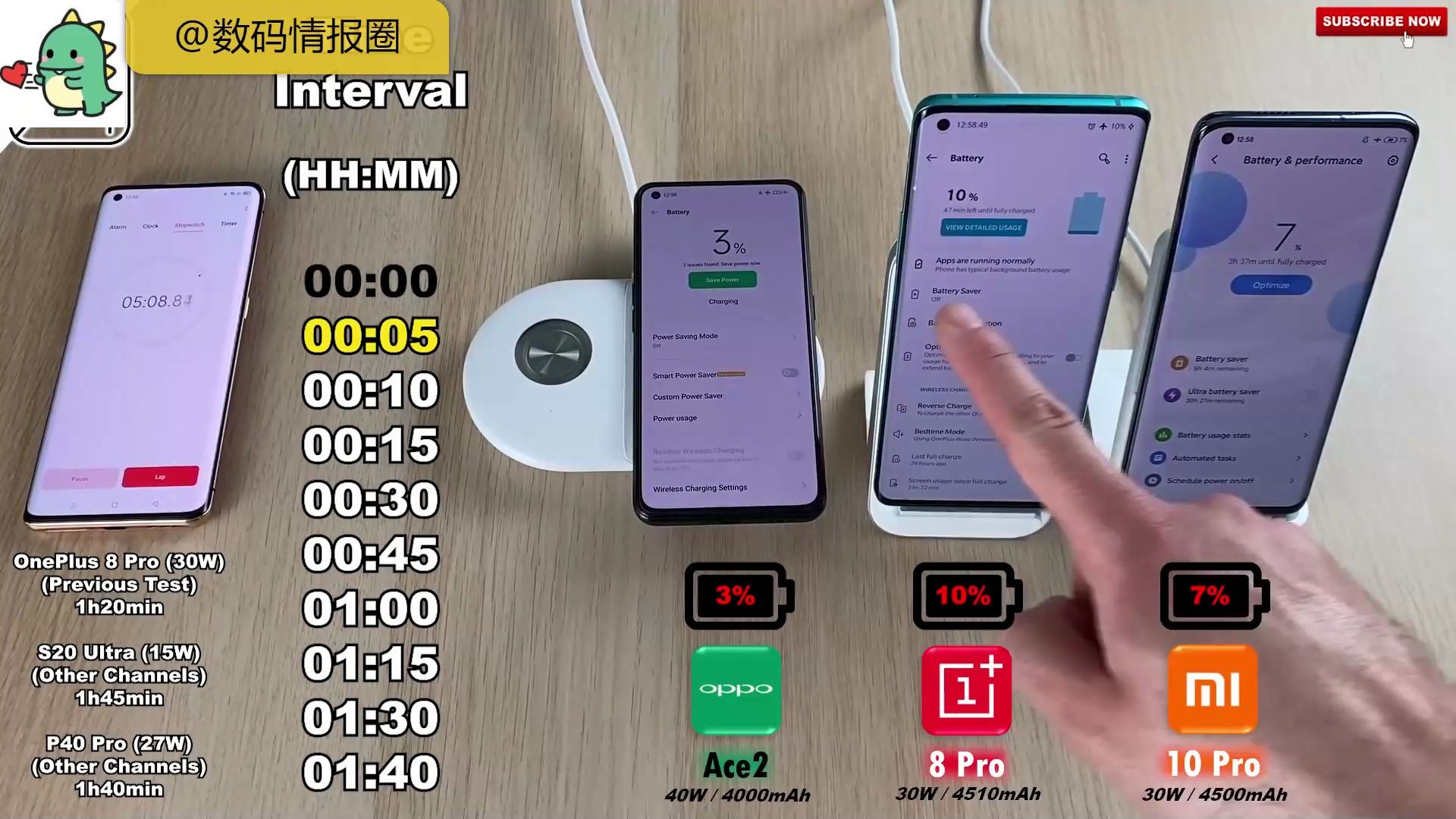 oppo ace2,一加8pro,小米10pro无线充电速度对比测评,你知道为什么最