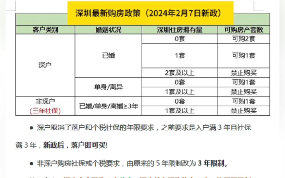 深圳最新购房政策(2024年2月7日新政),三月小阳春行情马上来了,你看房了吗#深圳新房#深圳楼市#深圳买房#深圳购房政策哔哩哔哩bilibili