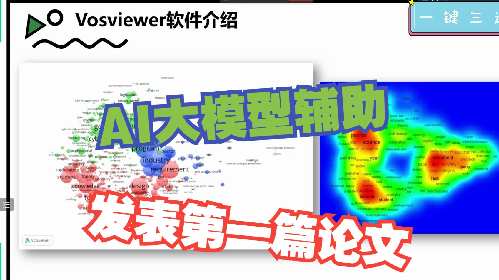 【AI大模型辅助Vosviewer文献综述】1高质量选题逻辑 | 社科小白的第一篇论文哔哩哔哩bilibili