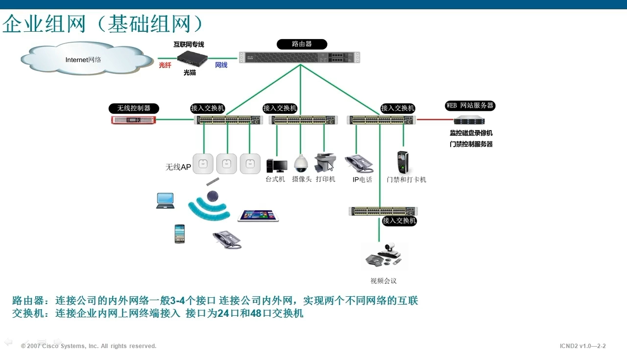 怎么组局域网联通电话机(局域电话怎么接)