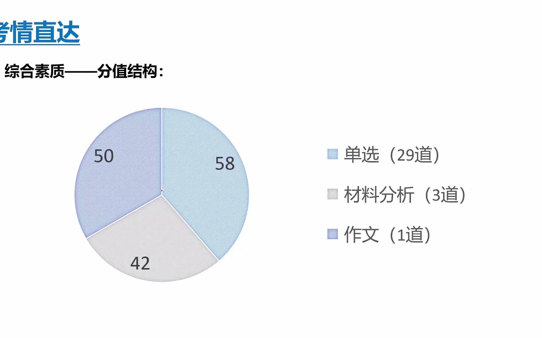 教资综合素质——教育观哔哩哔哩bilibili