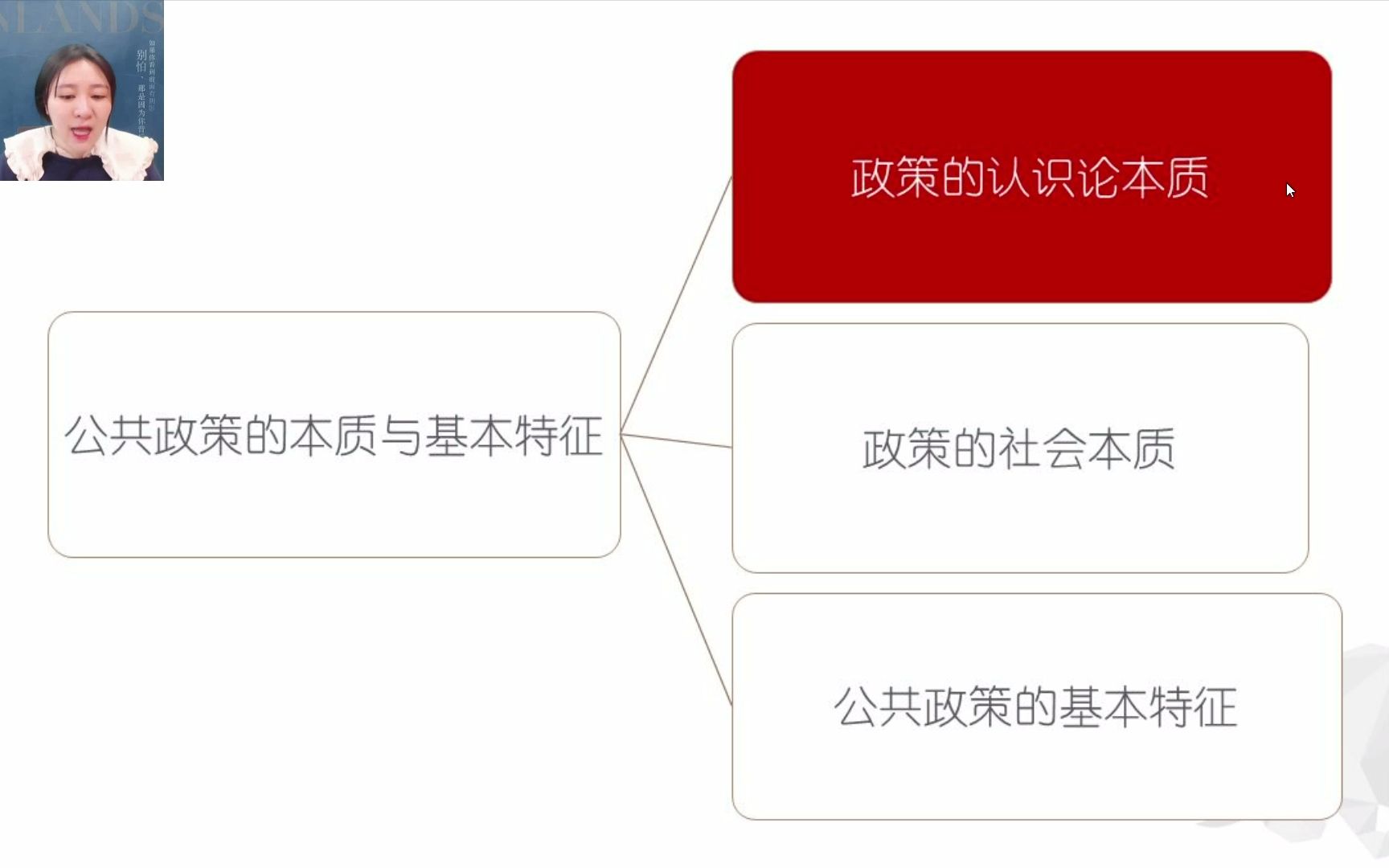 [图]【公共政策】行管本_精讲4_