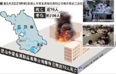 2014年昆山“8.2铝粉尘爆炸事件”146人遇难,114人受伤哔哩哔哩bilibili