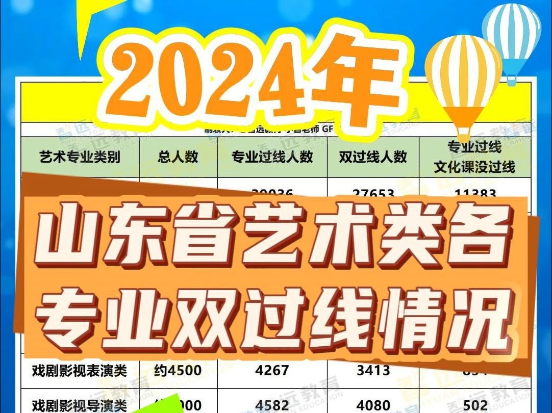 2024年艺术类双过线情况哔哩哔哩bilibili