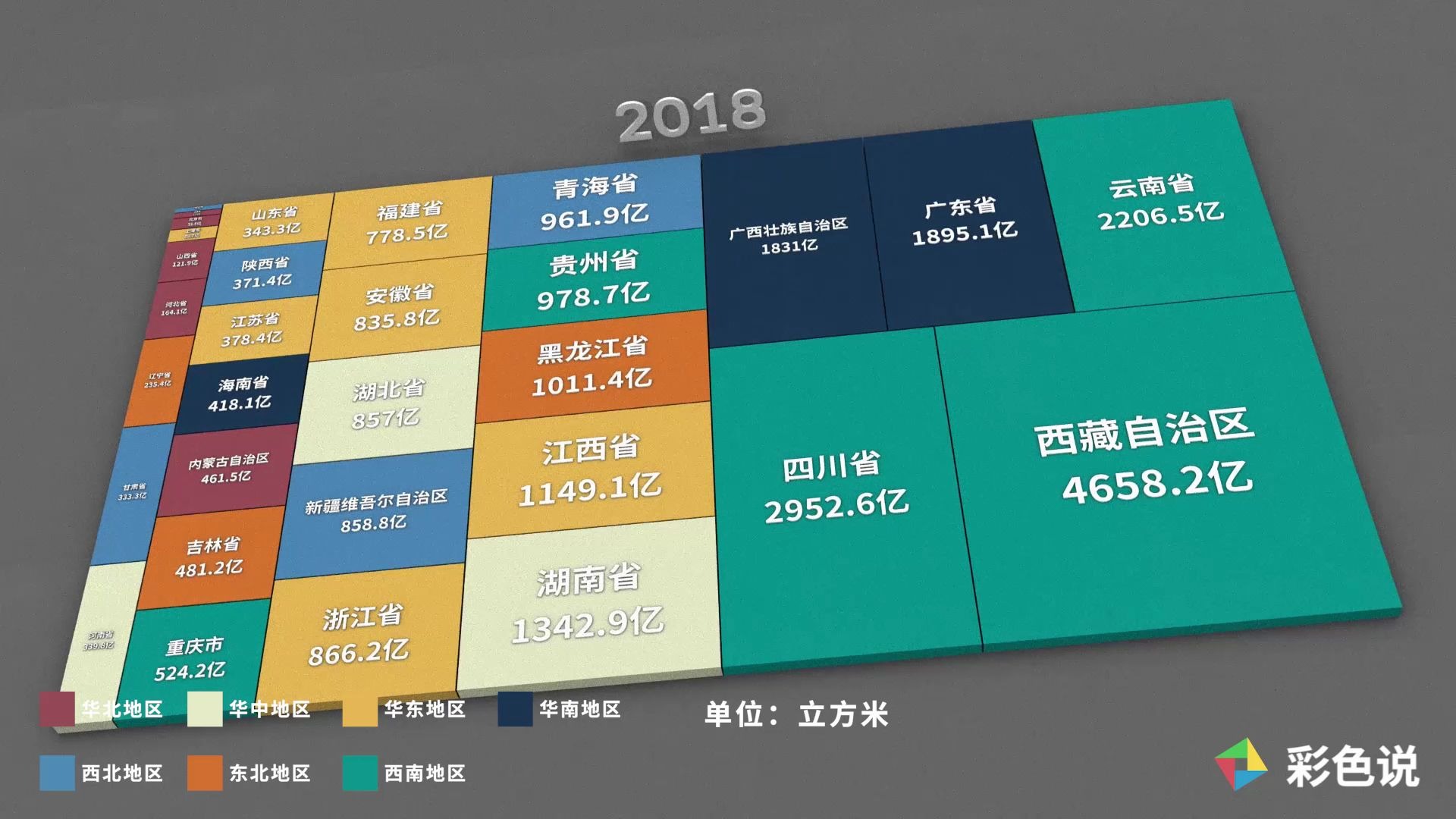 中国内地各省水资源总量历年变化,看南水北调有无科学依据哔哩哔哩bilibili