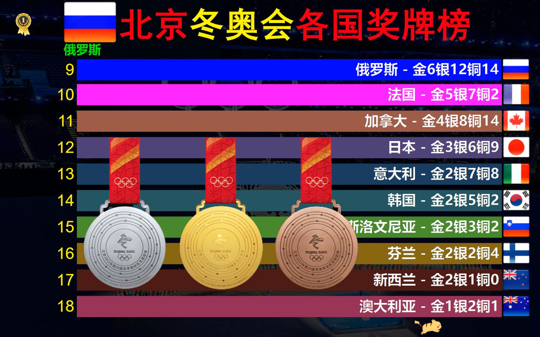 北京冬奥会金牌榜图片