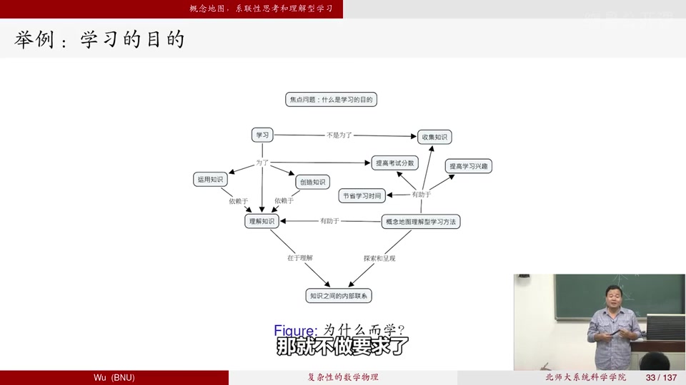 21.《学习的目的》概念地图(2)哔哩哔哩bilibili