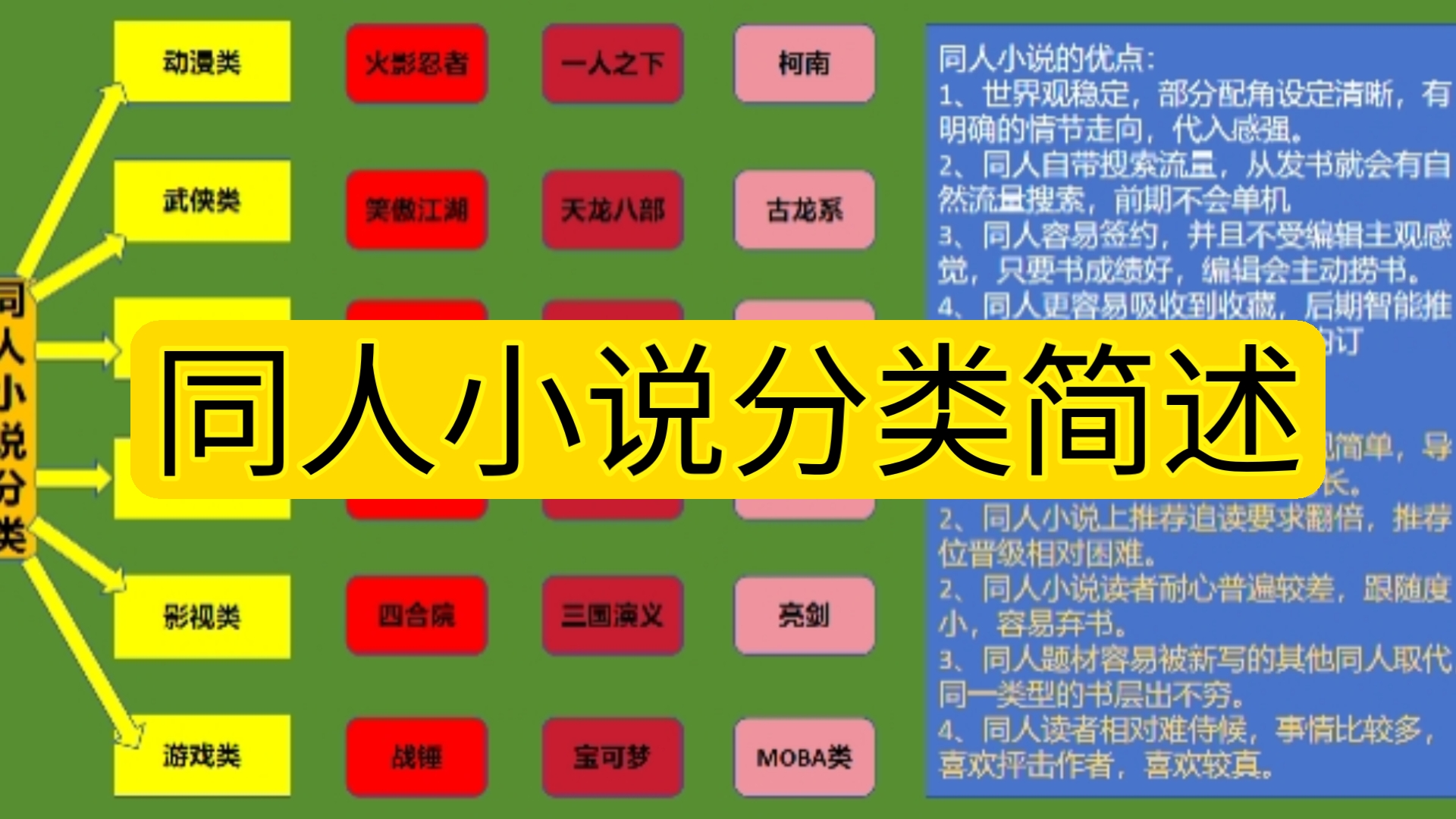 网络小说:同人网文分类及优缺点哔哩哔哩bilibili