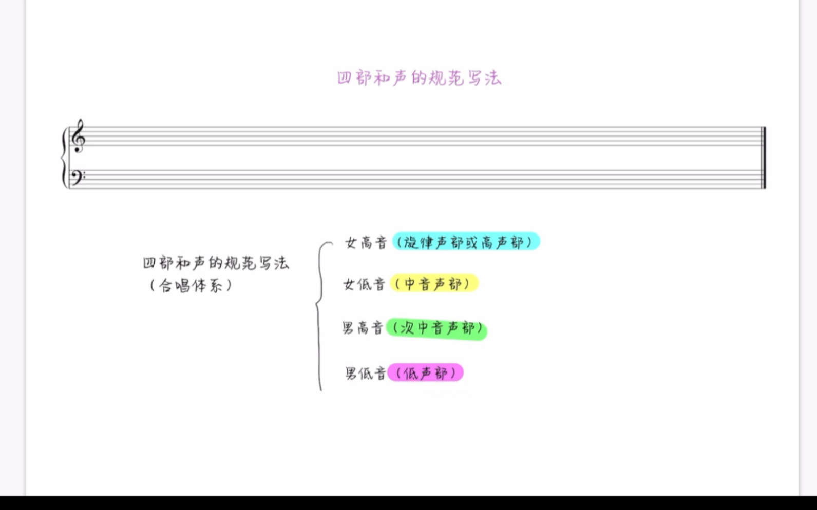 四部和声的规范写法哔哩哔哩bilibili