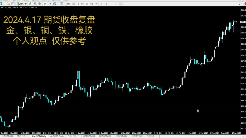 2024.4.17 期货收盘复盘 金银继续看高位整理;铜、橡胶有调整结束迹象;铁矿石继续反弹,反弹未结束. #技术分析 #黄金 #老金谈股论金哔哩哔哩bilibili