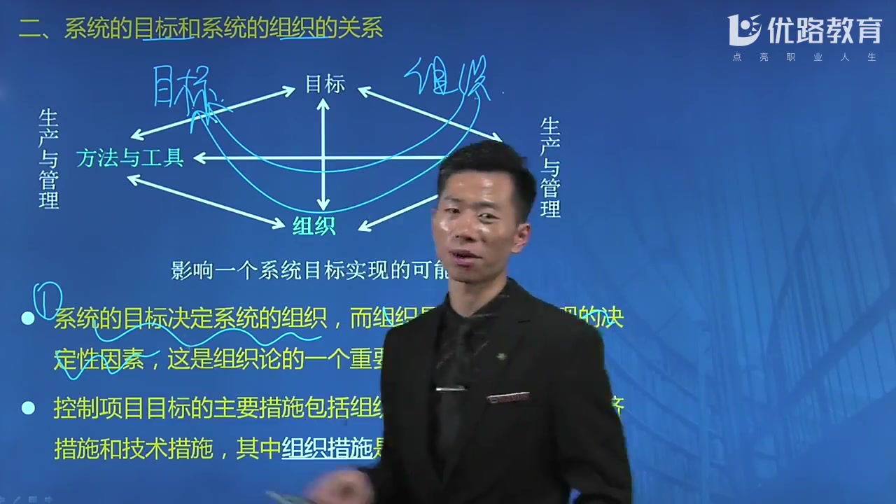 [图]二级建造师-施工管理公共课-超高清【2020年】施工管理第01次课程陈老师（高清版）_第01节课施工方的项目管理一