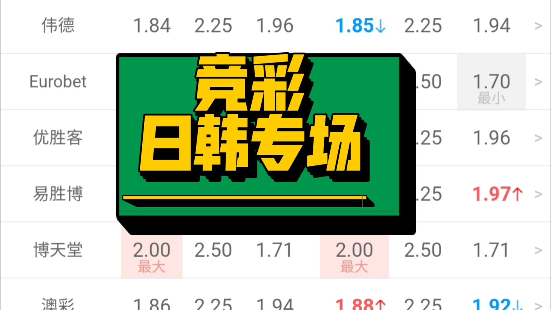 今日早场日韩专场,四场看法简单聊聊(包含胜平负,总进球,比分)哔哩哔哩bilibili