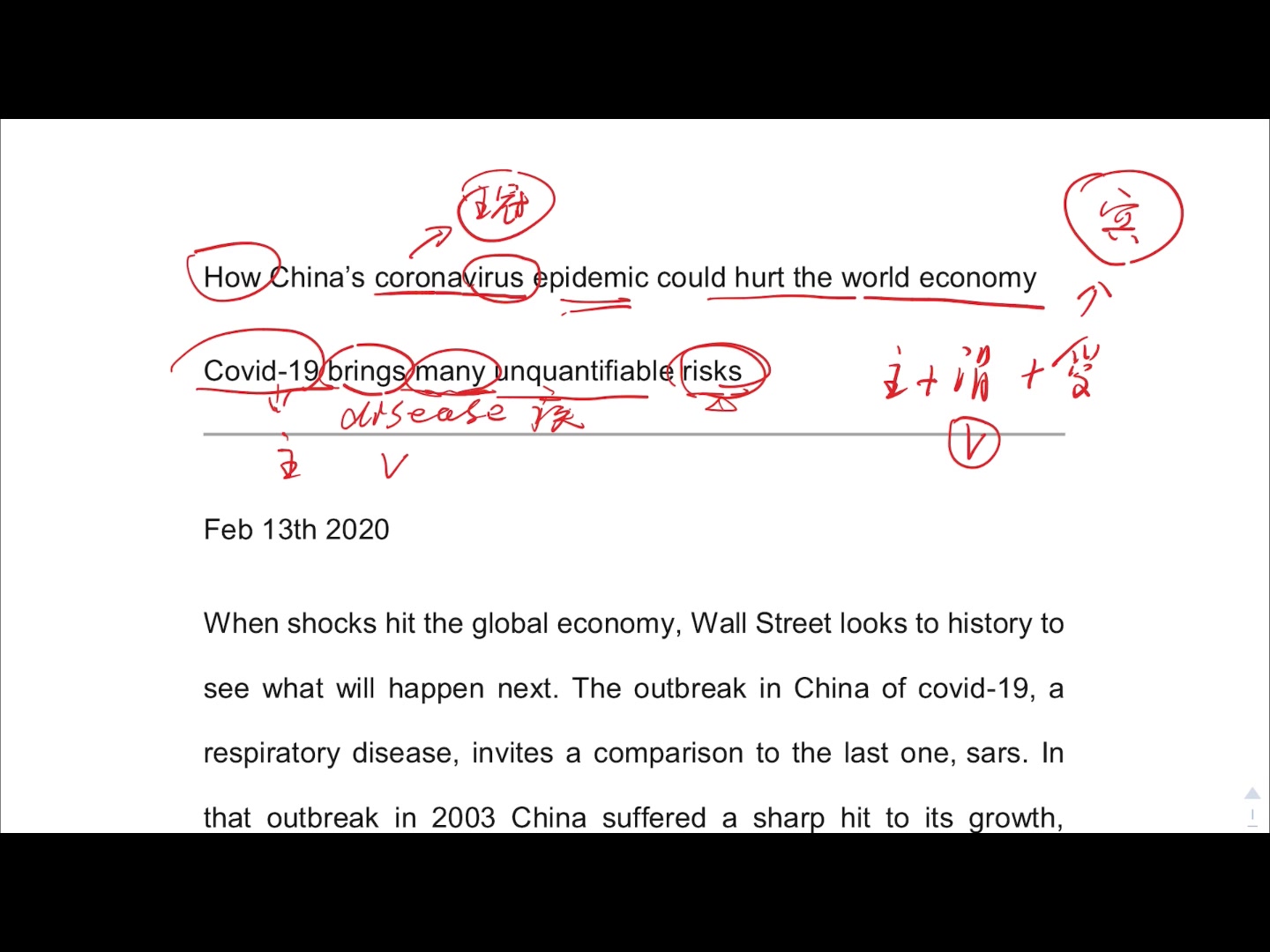 经济学人 外刊 精读01 武汉疫情对世界经济的影响如何?哔哩哔哩bilibili