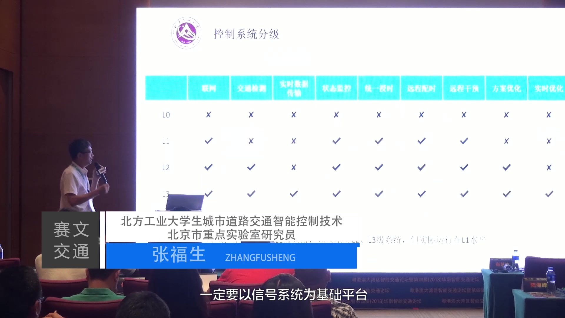 张福生:交通大数据与实施自适应控制哔哩哔哩bilibili