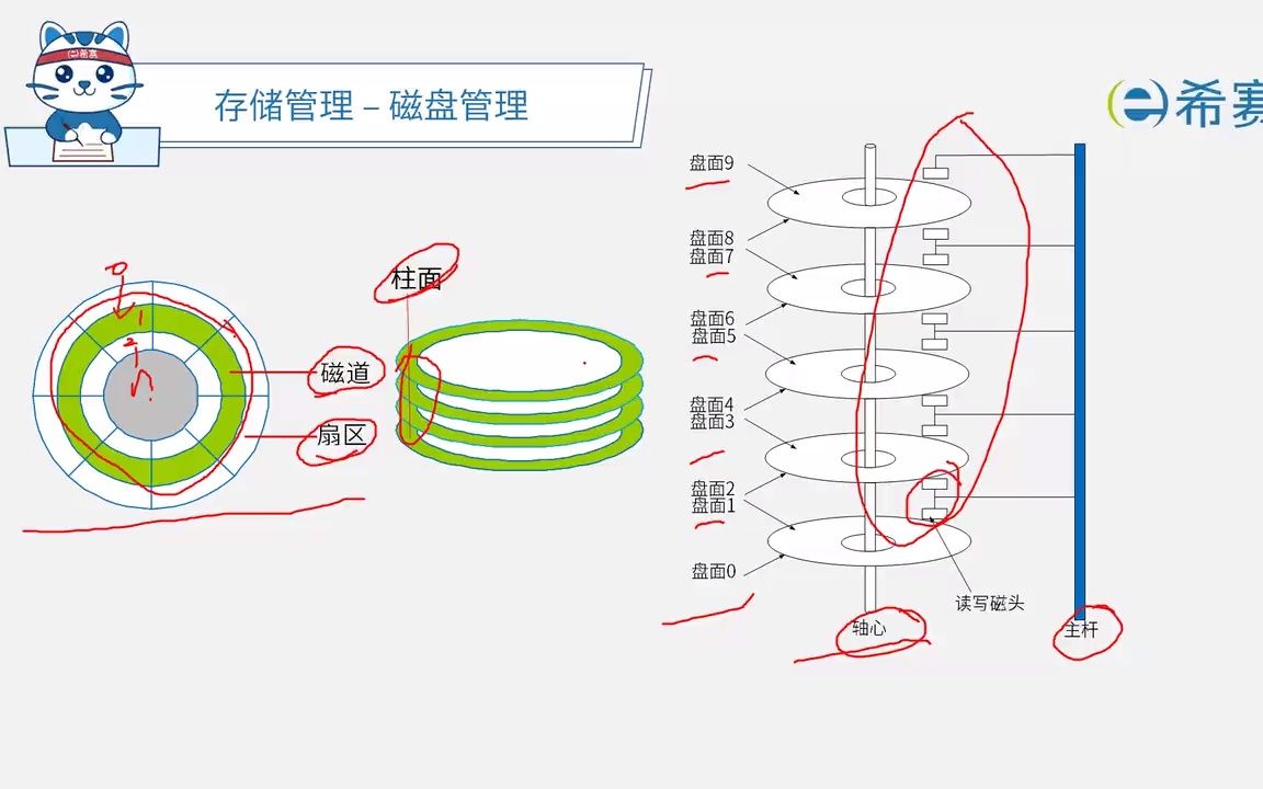 17-磁盘管理-磁盘基本结构与存取过程