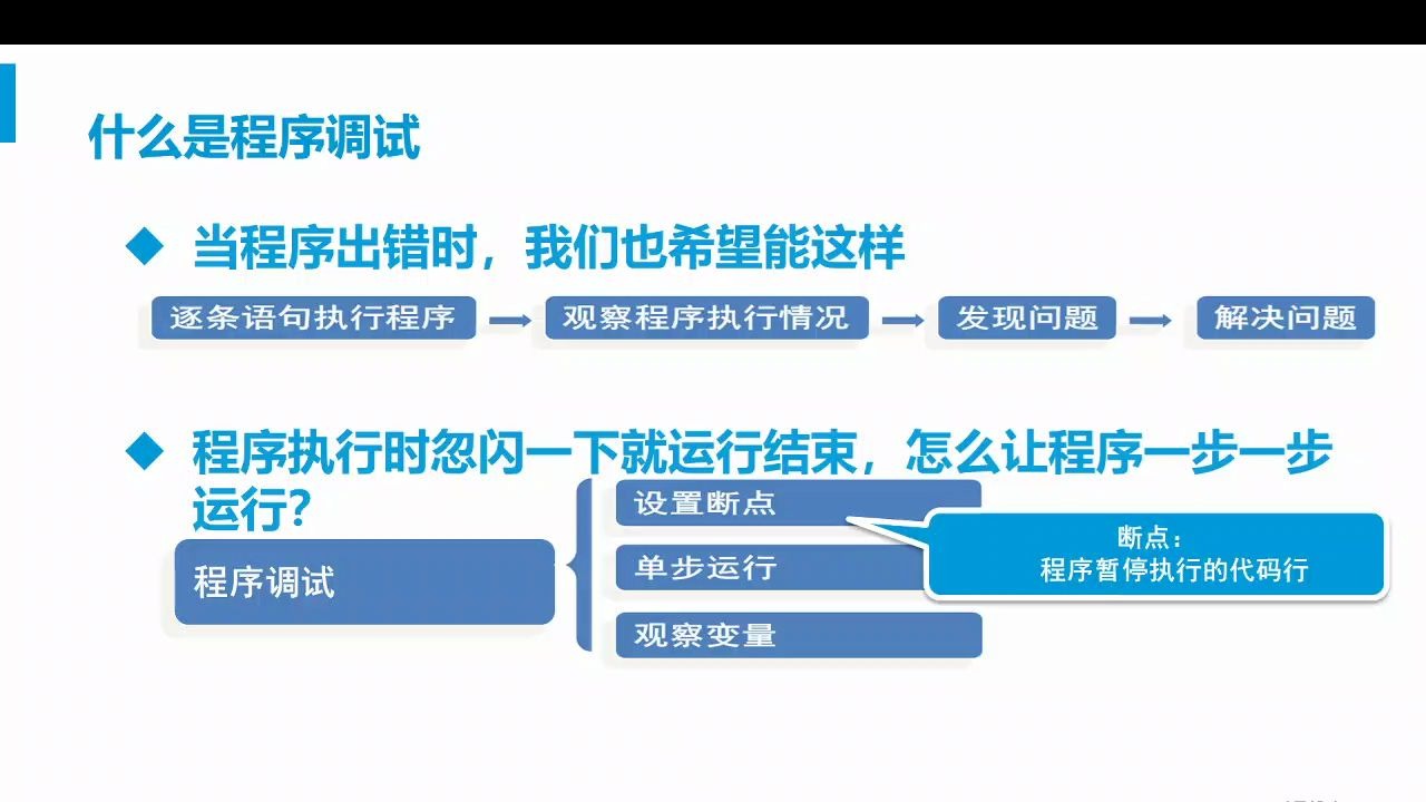 Java基础15程序调试哔哩哔哩bilibili