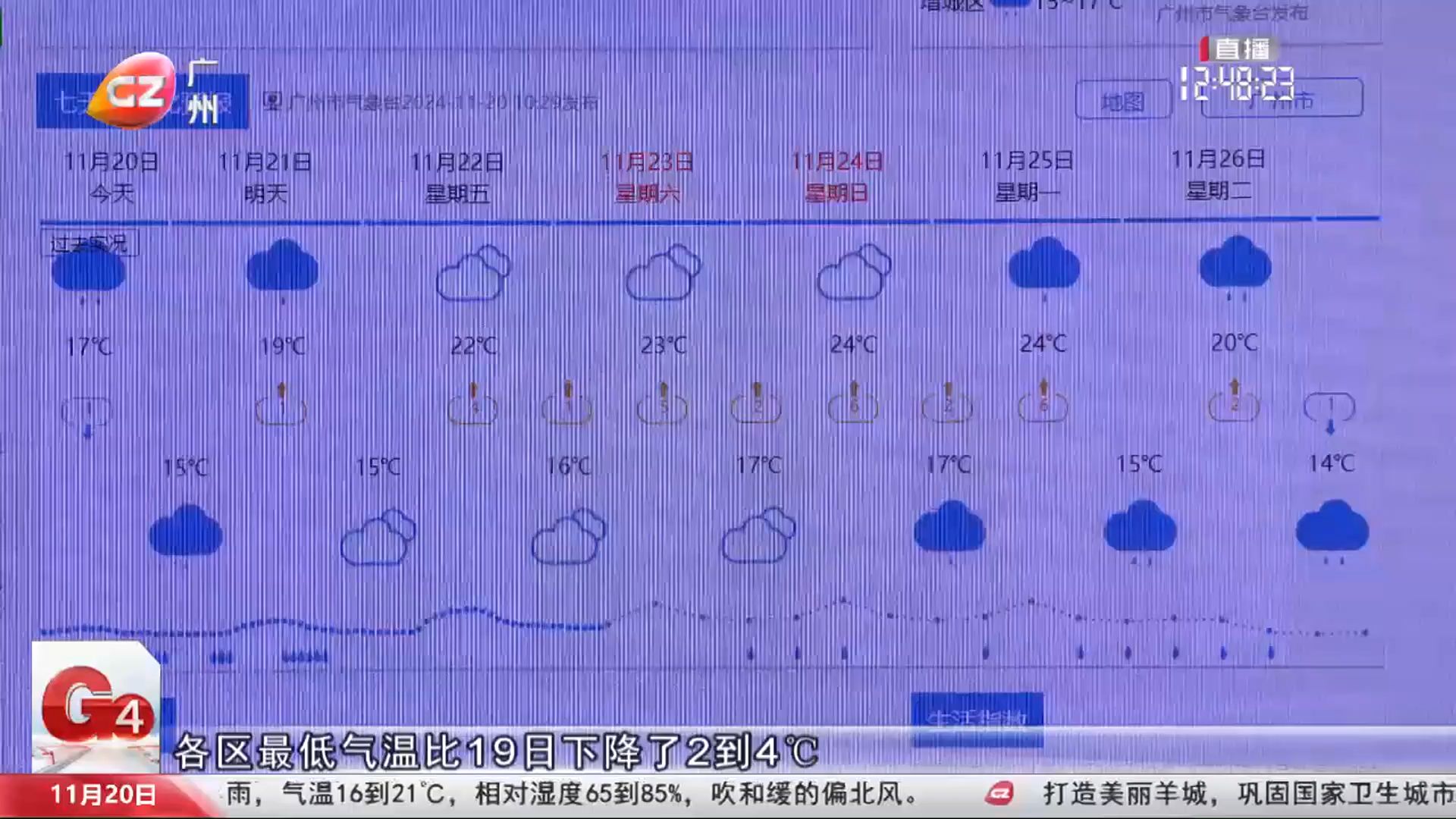 【粤语新闻】广州开启“湿冷模式” 降温持续降雨将结束 月底冷空气继续“驾到”哔哩哔哩bilibili