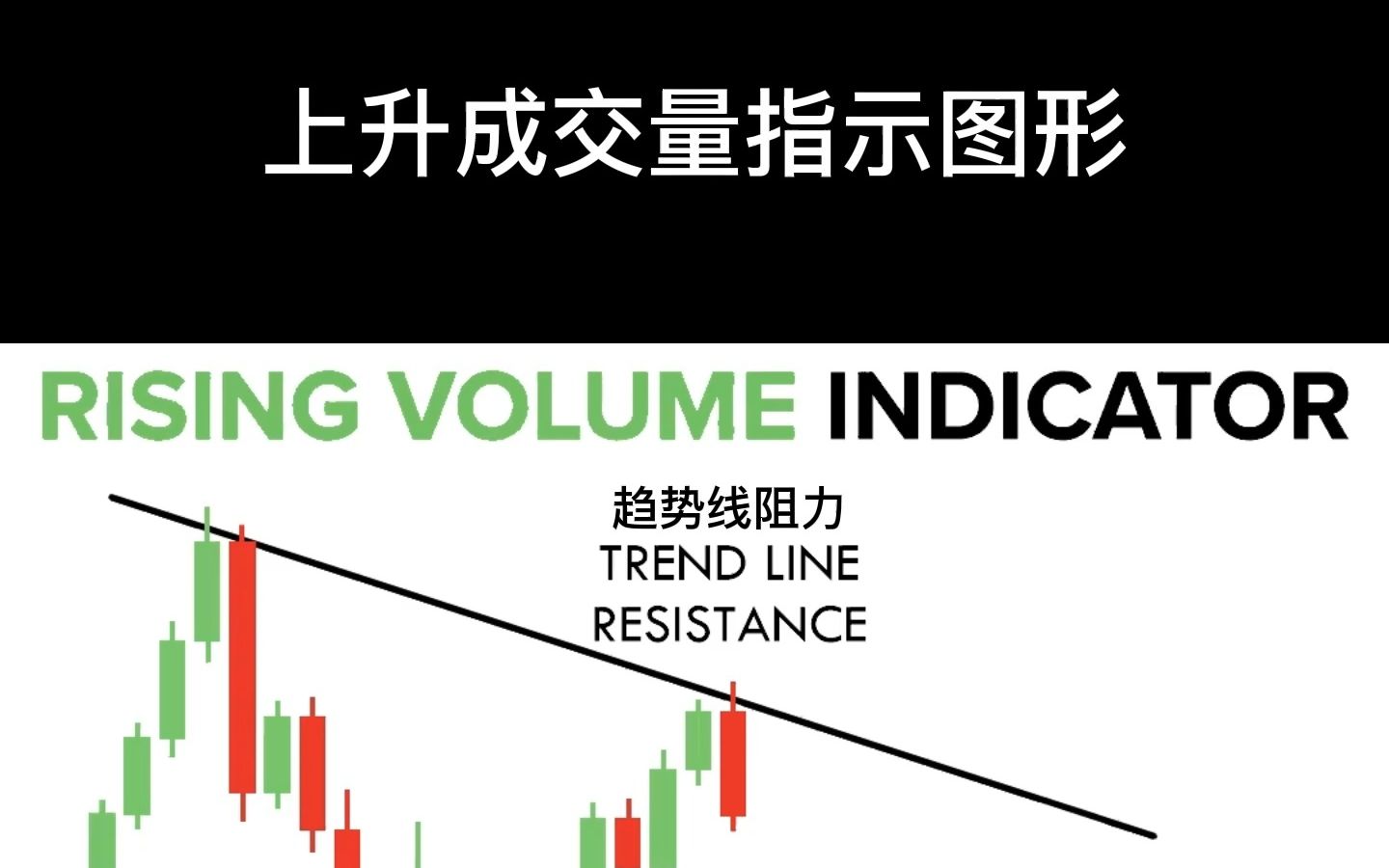 第19集丨上升成交量指示图形哔哩哔哩bilibili