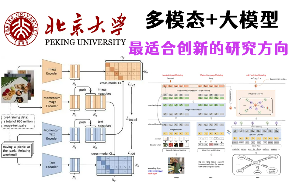 不看一定后悔!2023最新最全的【多模态+大模型】教程来了!北大博士后一小时精讲把手教你学透,看完学不会我直接退出IT界!人工智能/深度学习/aigc/计...