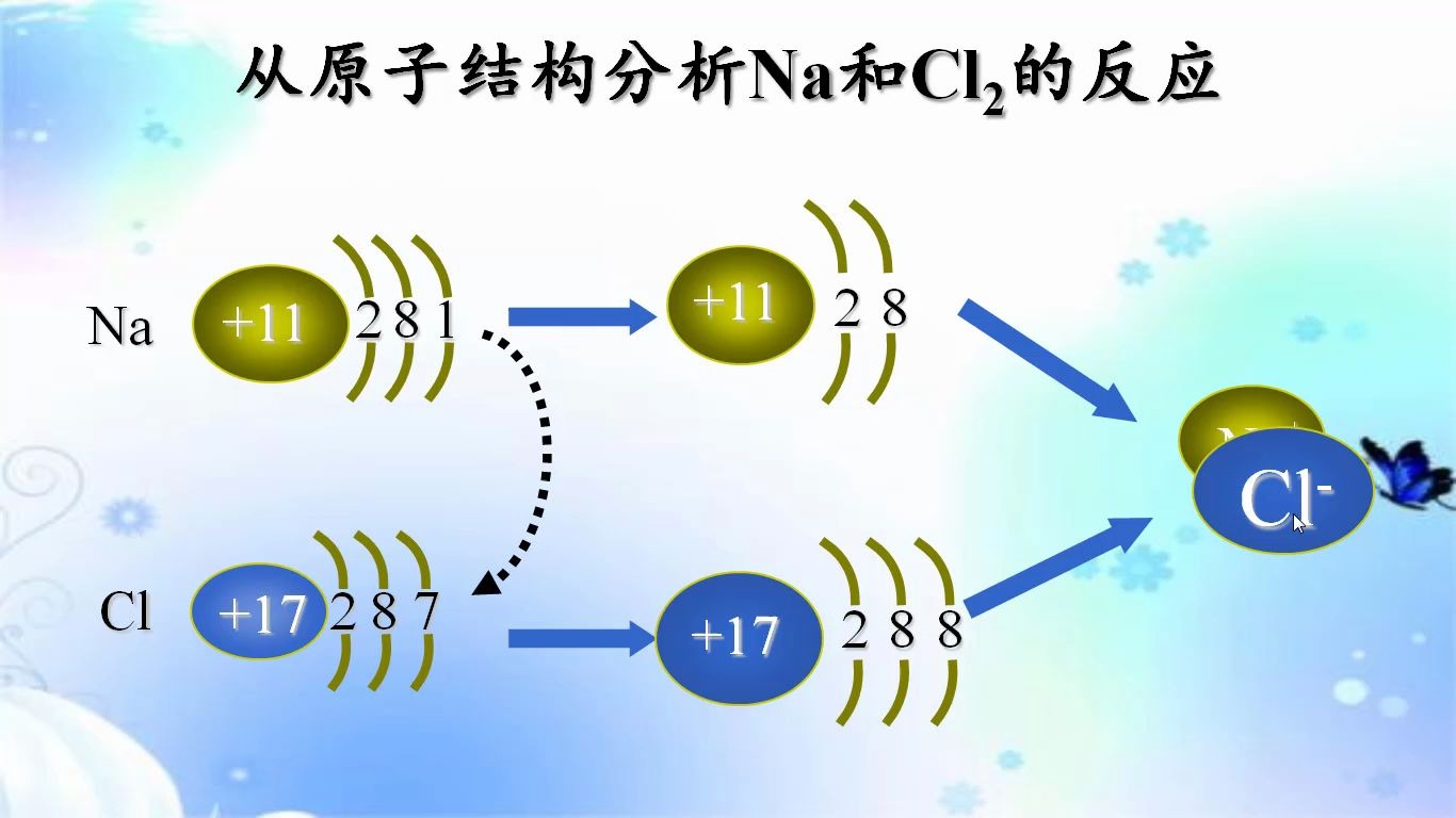 化学键微课哔哩哔哩bilibili