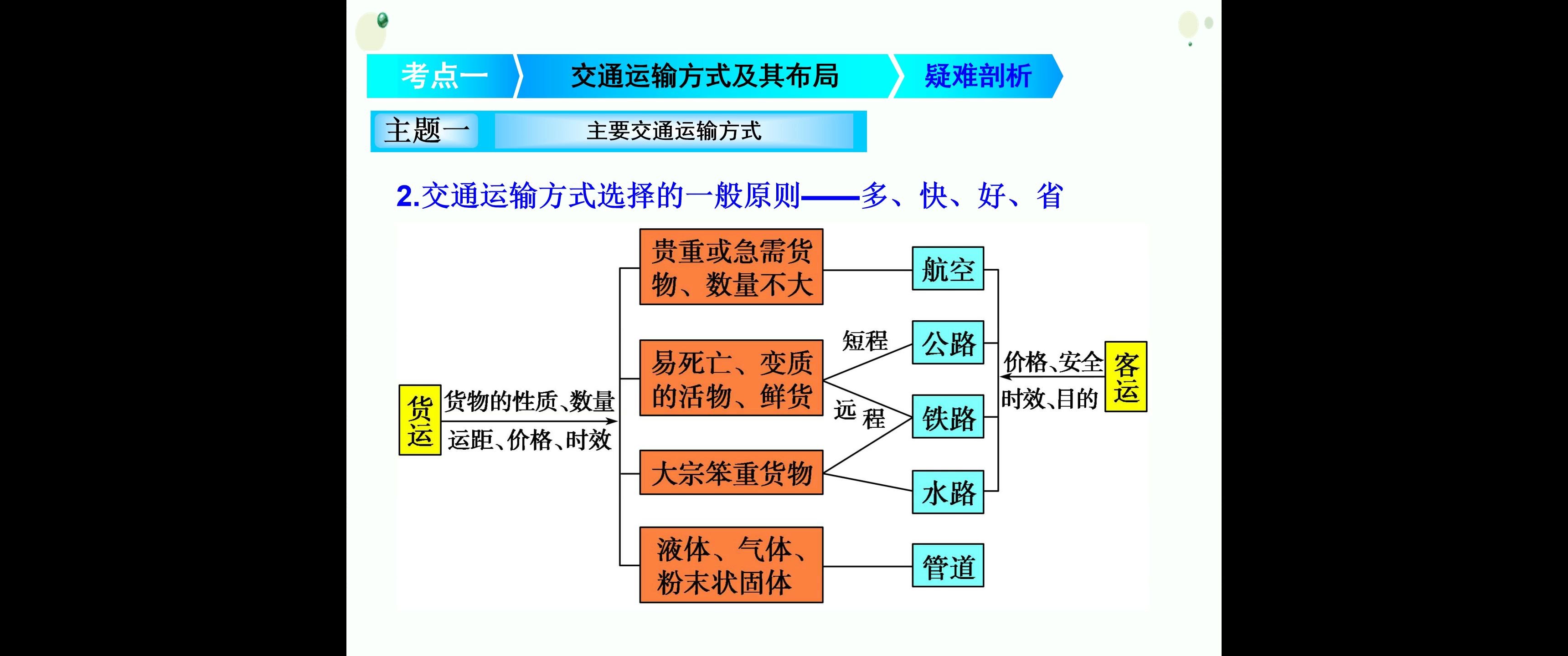 [图]交通运输方式及其布局深度版