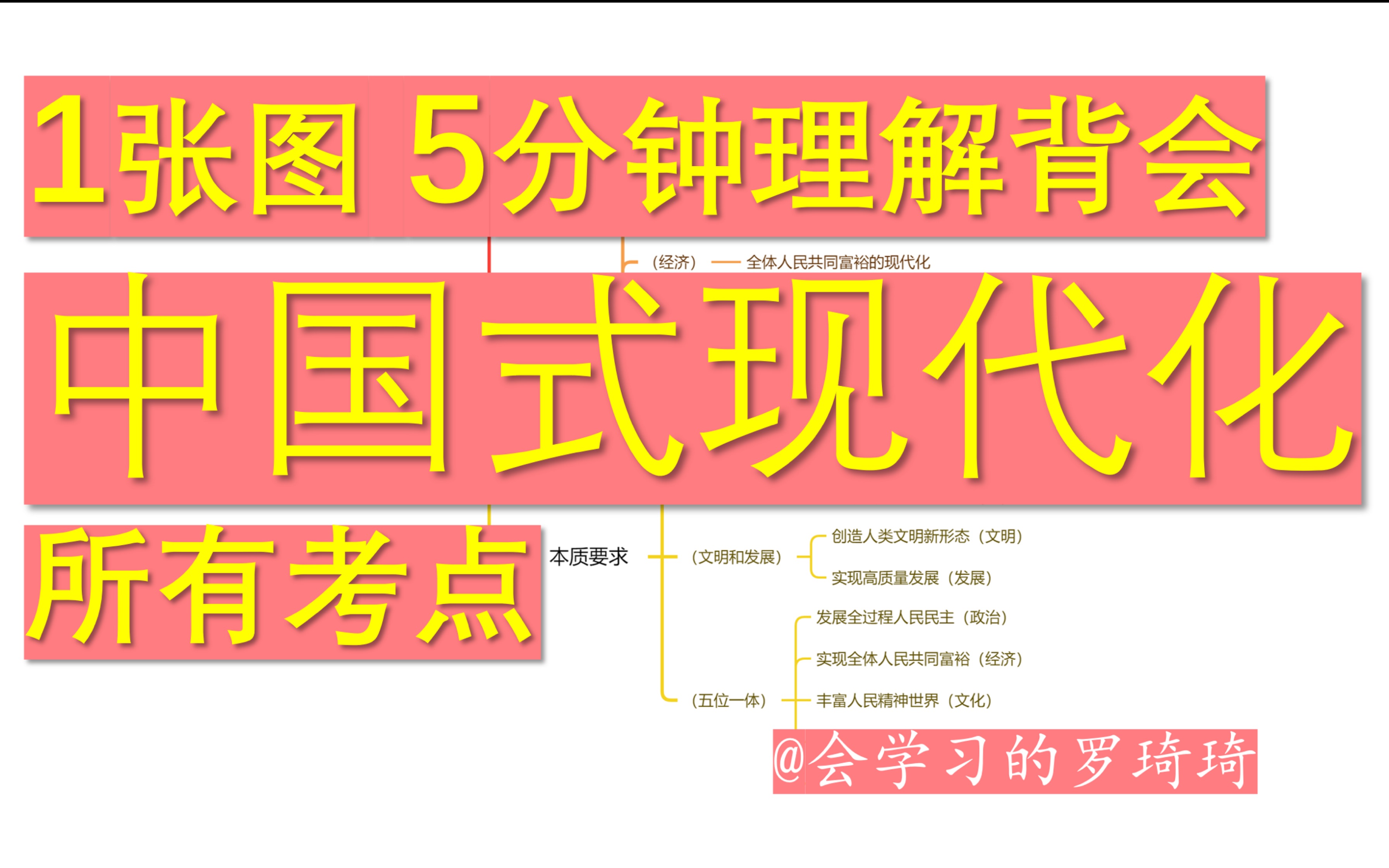 [图]5分钟记住中国式现代化考点－公考 国考省考 考研政治 时政热点 公基常识-会学习的罗琦琦