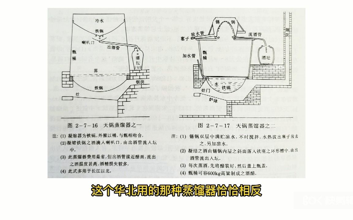 白酒工艺学 第二十课 中国白酒蒸馏器简介哔哩哔哩bilibili