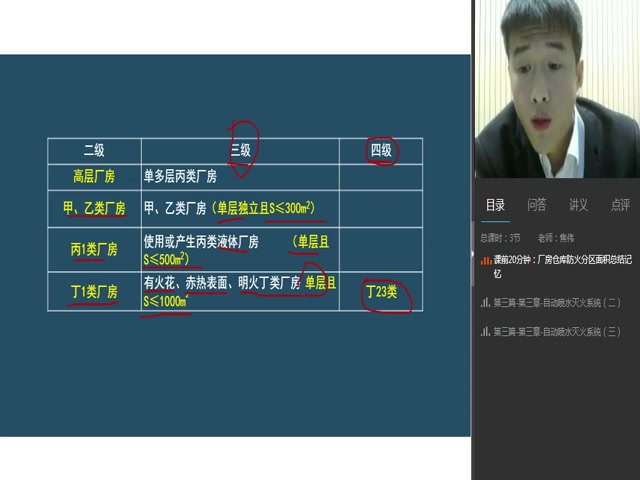 2021一级消防工程师焦伟考点精讲31课前20分钟:厂房仓哔哩哔哩bilibili