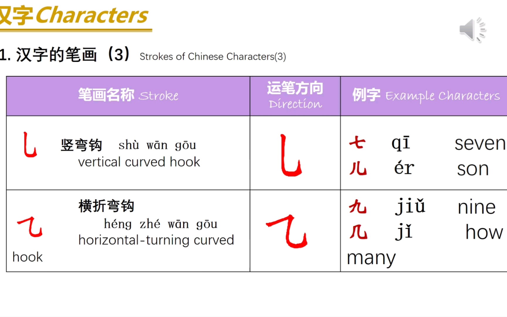 [图]《HSK1标准教程》第1册-第4课:汉字