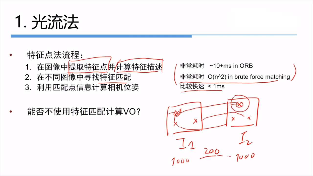 51 特征点提取与匹配哔哩哔哩bilibili