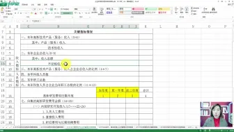 汇算清缴费会计分录_所得税汇算清缴企业_所得税汇算清缴底稿