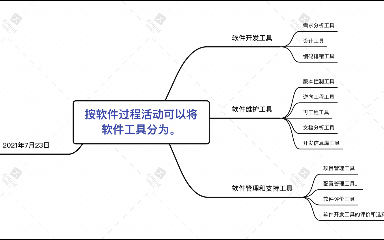 软件工具分类哔哩哔哩bilibili