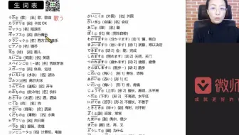 【大连新维日语提供】标准日本语初级上册第11课 第一部分