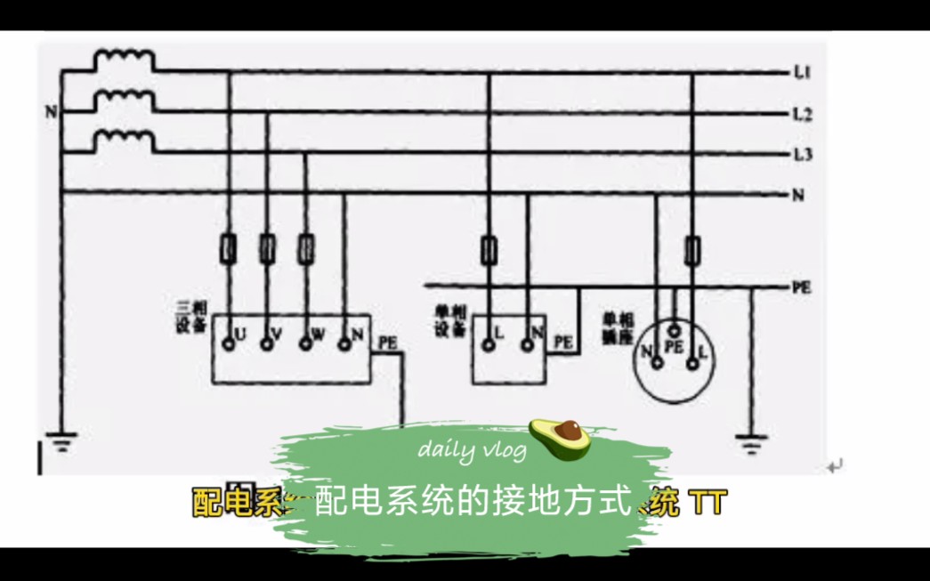 配电系统接地方式哔哩哔哩bilibili